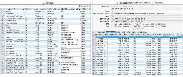 図1 IT資産管理ツールによるソフトウェア資産管理画面の一例