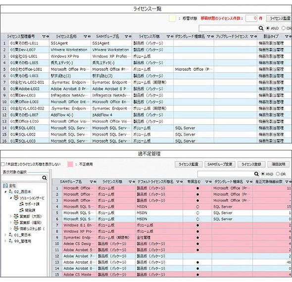 図2 ソフトウェアのライセンス一覧（上）とライセンス過不足の判定（下）