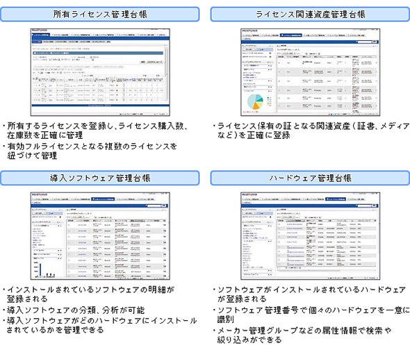 図1 ソフトウェア資産管理の4つの台帳