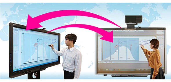 図3 電子情報ボード「SMART Board」