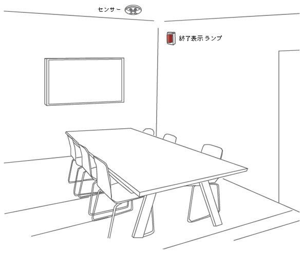 人感センサー