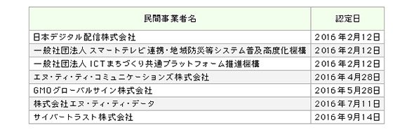 総務大臣認定事業者一覧