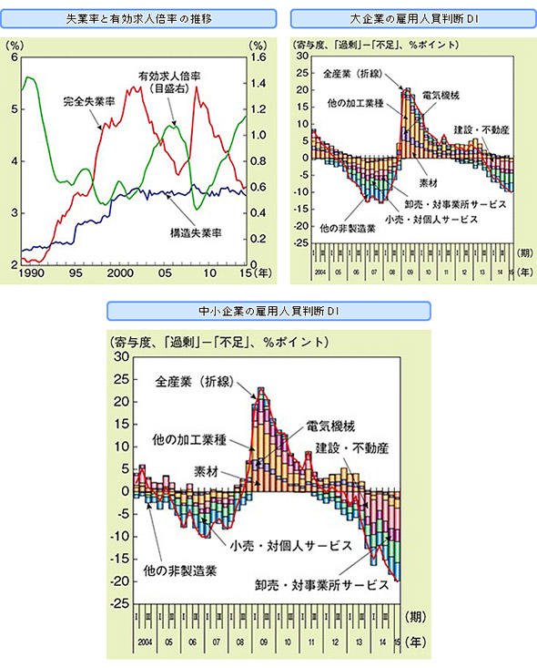 人手不足