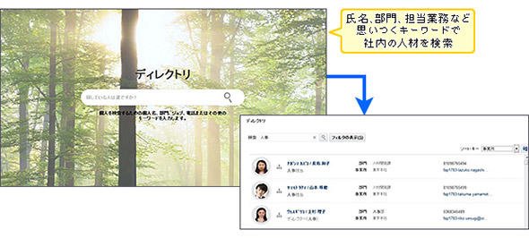 図1 タレントマネジメントツール「Oracle HCM Cloud」の個人検索画面