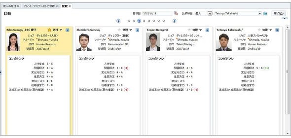 図2 タレント人材を検索し、候補者を比較してより適切な人材を絞り込むこともできる