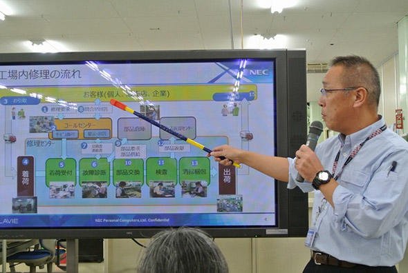 工場内修理の流れ