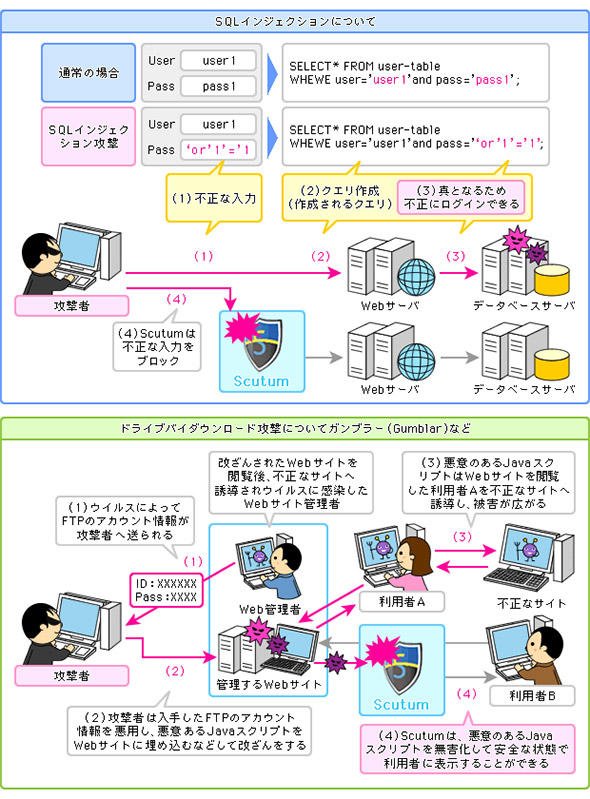 図1 Scutumの事例