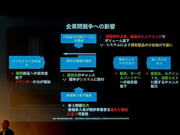 スマートコネクテッドプロダクト