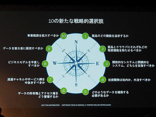 ポーター氏が考える「10の新たな戦略的選択肢」