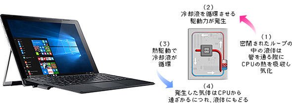 図4 Acer「Switch Alpha 12」
