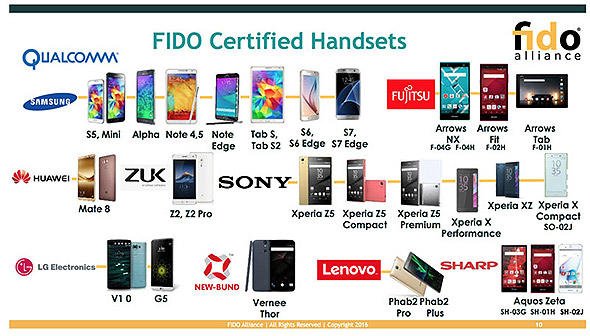 FIDO対応スマートデバイス