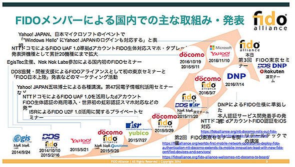FIDOメンバーにおける日本国内の主な取り組み