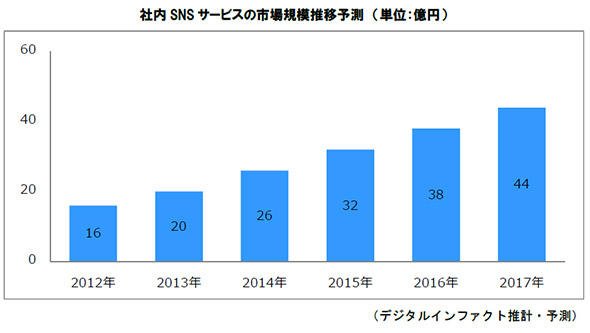 デジタルインファクト