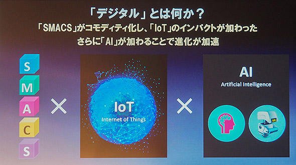 図2 現在ではさらに「IoT」「AI」が加わり、進化が加速したと定義づける