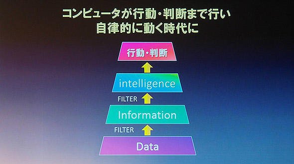 図6 その先にあるのは「自立行動」「自立判断」