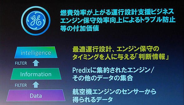 図8 膨大なIoTデータからインテリジェンスを取り出した事例といえる。