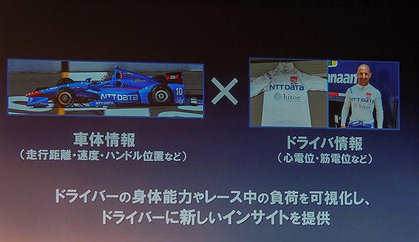 図9 インディ500では「ドライバーの情報」もデータとして取得した。
