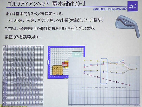 アイアンヘッドの設計はパラメーターから。ここでは表計算ソフトのグラフ作成がメイン