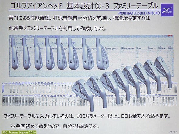 他のアイアンはパラメーターをテーブルから拾い、それを適用することで制作する