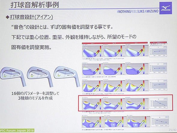 各アイアンの「音色」の設計。パラメーターを調整し、希望の音色になるようにする。とはいえ、外観が大きく変化しないこと、重心が変わらないということが大前提だ