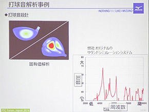 打球音の周波数と音圧をみながら調整する。この波形のかたちを見るだけで判断が可能になる