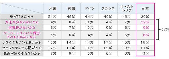 ワークフロー