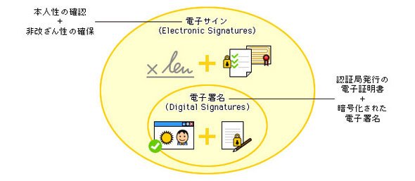 ワークフロー