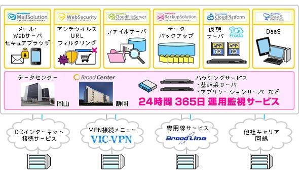 図2　データセンターへの入退室でのセキュリティ体制