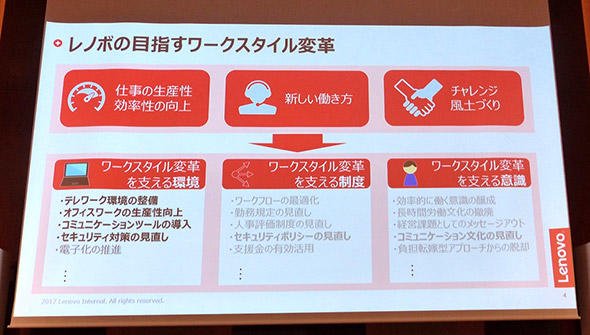 テレワークでも仕事の生産性や効率性を向上できる環境作りについて考える