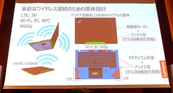 筐体に埋め込まれたガラス繊維強化樹脂