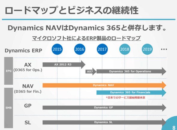 Dynamics 365 for Operations