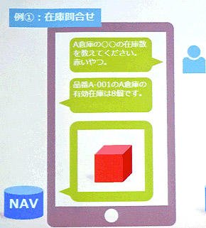 bot機能