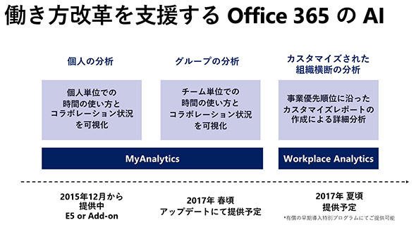 Office 365のAI活用機能