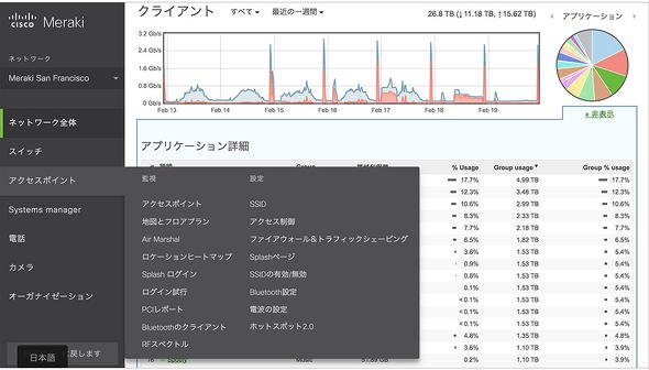 図1-2　クラウドコンソール