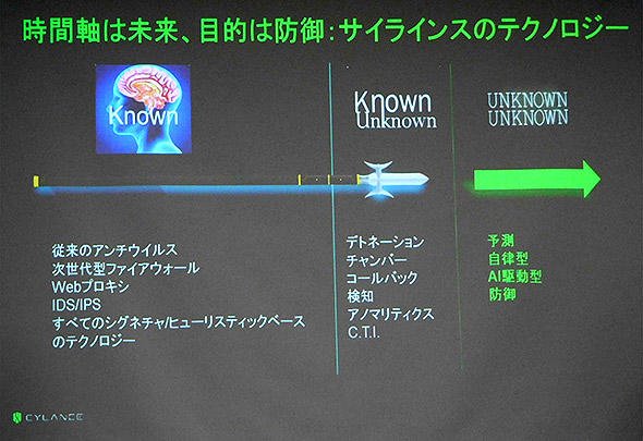 まだ出現していないマルウェアも検知可能だという