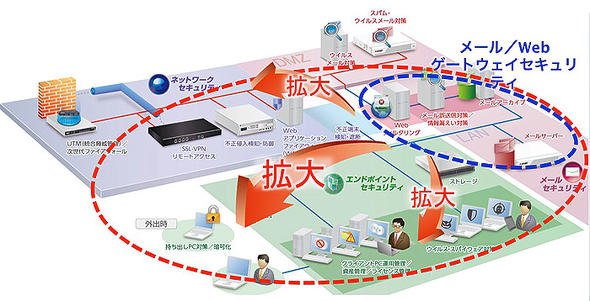 GUARDIANWALLシリーズの今後の展開