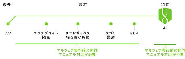 サイランスが目指すウイルス対策