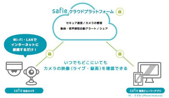 Safieクラウドプラットフォームの利用イメージ