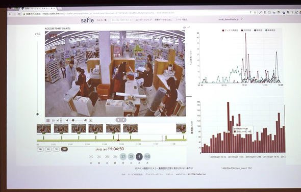 店舗内映像と来店者人数の分析グラフの同時表示の例