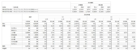 Excelで作成されていたころの経営会議資料（イメージ）