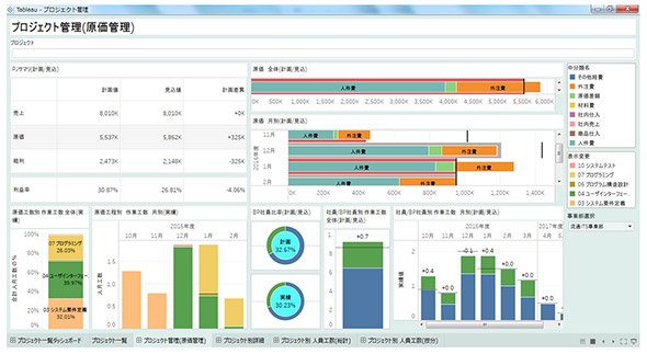 Tableau導入後の経営会議資料（イメージ）
