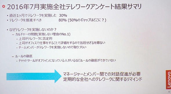 テレワーク実施率