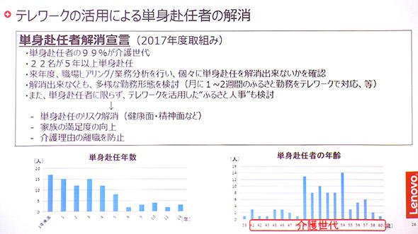単身赴任もテレワークで解消が可能だ