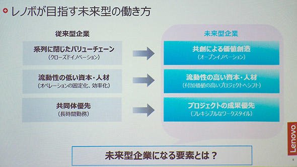 レノボが目指す「未来型企業」の働き方スタイル