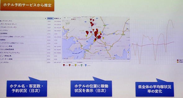 ホテル予約サービスからのデータによる宿泊状況の推定
