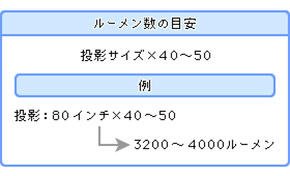 明るさを求める公式