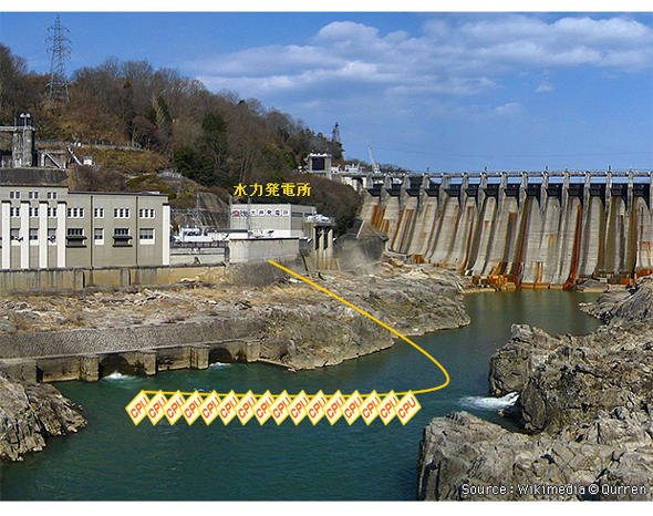 発電所の導水路に水没コンピュータを設置