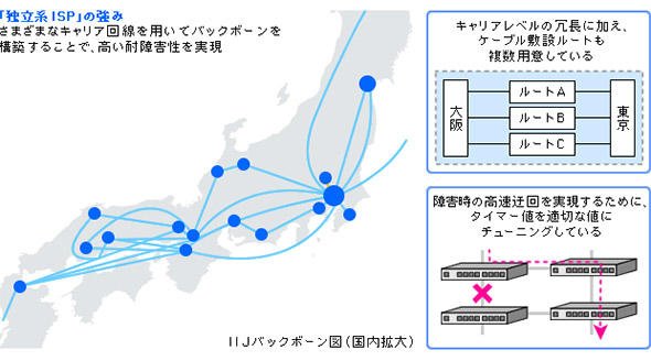 図2　「独立系ISP」の強み