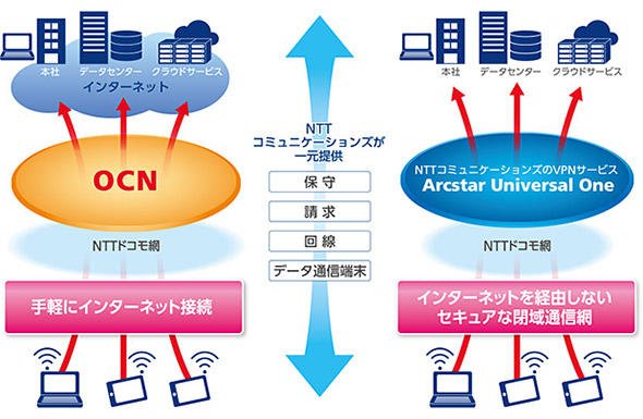 図3