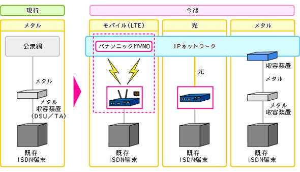図4　マイグレーションのイメージは「TAを置き換えるだけ」